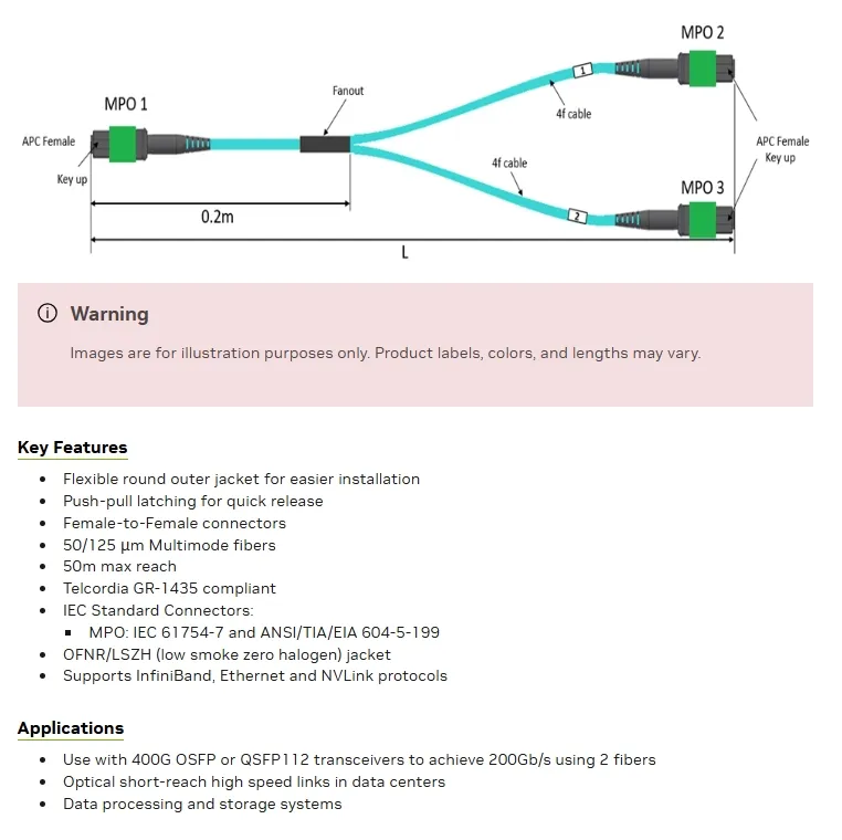 Nvidia Mfp7e20-Nxxx Optische Multimode Splitter Glasvezelkabel Mfp7e20-N010 Mmf, MPO12 APC tot 2xmpo12 APC 0