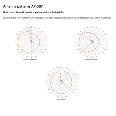 Aruba-fabrikant Supply AP-567 (R4W48A) in de deur Wireless AP