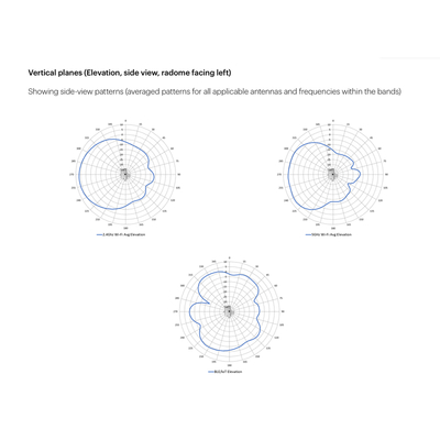 Aruba-fabrikant Supply AP-567 (R4W48A) in de deur Wireless AP