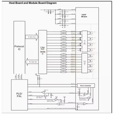 Infiniband/Ethernet High Performance 100G QSFP28 CWDM4 2km Transceiver Module voor CC-QKKCC0L-SD Nieuw