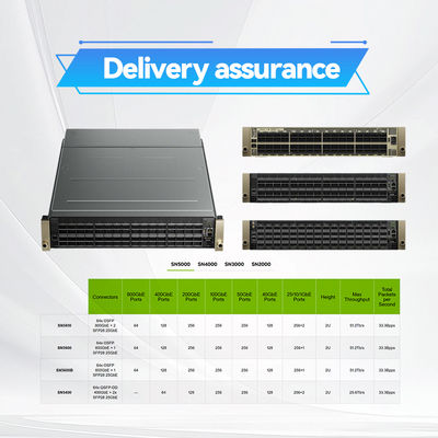 Nvidia Q3200-Ra Quantum-3 Gebaseerde Twee Aangrenzende Xdr Infiniband Switches met Vlan Ondersteuning 2u 36 Xdr Poorten 18 Osfp Cages