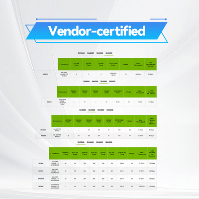 Gebaseerde het Netwerkschakelaar MSN3420-CB2FC spectrum-2 van 25GbE/100GbE 1U Mellanox