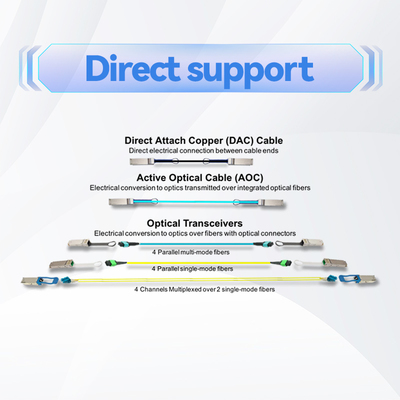 VCSEL-gebaseerde QSFP Mellanox AOC-kabel MFA1A00-E030 IB EDR tot 100 Gb/s