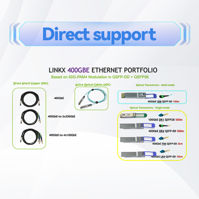 MCP1600-E003E26 Mellanox Dac Cable IB EDR 100Gb/S 4x 25g-NRZ QSFP28 LSZH 3m 26AWG