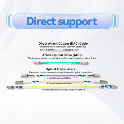 Snel verbind de Kabel MFS1S50-H005V Mellanox IB van Mellanox AOC onderling