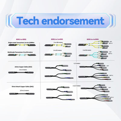 NVIDIA MFS1S00-H005V 200Gb/s QSFP56 Actieve Optische Kabel - 5m High-Speed Datacenternetwerkkaart