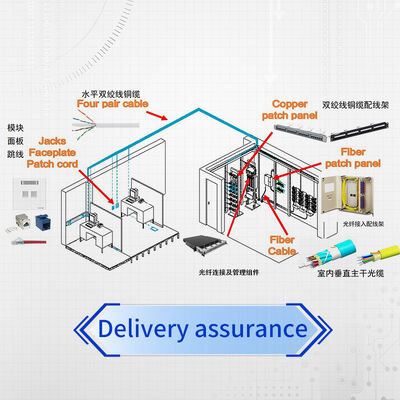 CommScope OM4 LC Duplex Glasvezel Patchkabel - Intelligente Connectiviteit voor Veeleisende Netwerken