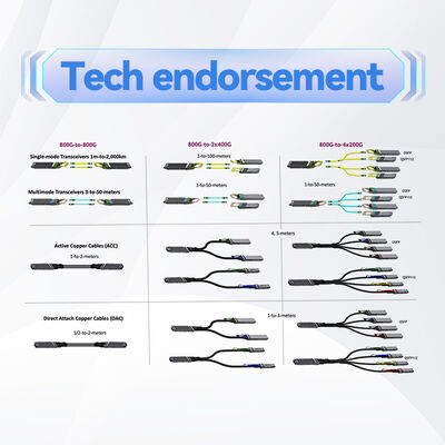 Mellanox MFA1A00-E030 100Gb/s QSFP28 EDR Actieve Optische Kabel 30m InfiniBand LSZH VCSEL