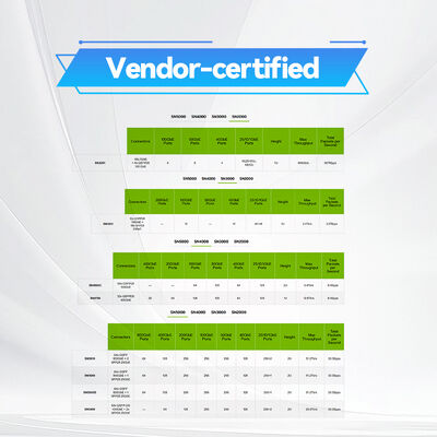 NVIDIA Spectrum SN3420 MSN3420-CB2FC 48-poort 25GbE & 12-poort 100GbE Top-of-Rack Switch met Cumulus Linux