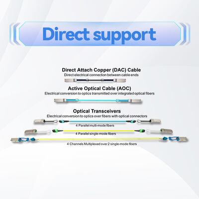 Mellanox MCP1600-E003E26 100Gb/s QSFP28 Passieve DAC-kabel – 3m, 26AWG, EDR InfiniBand
