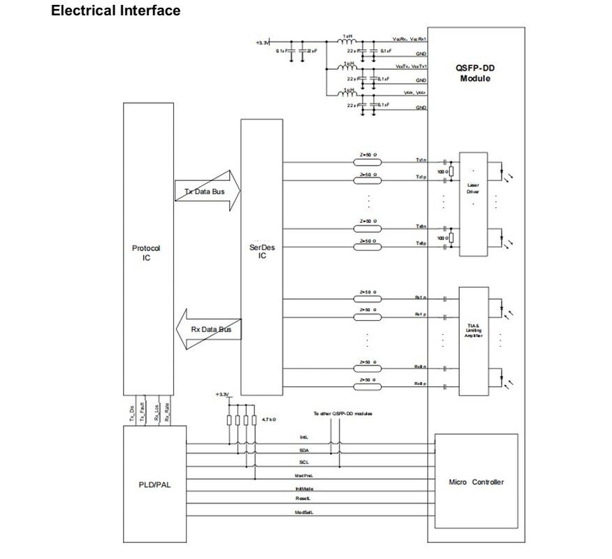 Monitoringsfuncties Temperatuur- en modulevoorziening Monitoring voor 400G QSFP-DD-optische transceiver in datacenters HPC