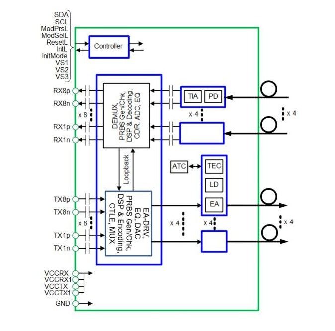 400G DR4 QSFP Hot Plug Optische Transceiver MPO 12-Interface DD MSA Compliant Consumption Network 400Gbps Ethernet/InfiniBand