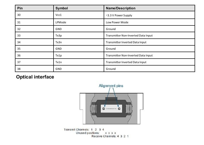 200G-SR4 Multimode Optische Transceiver 200G Hot Pluggable Design 1 Max 4W Power Min Receivable Compatibel met OM3/OM4