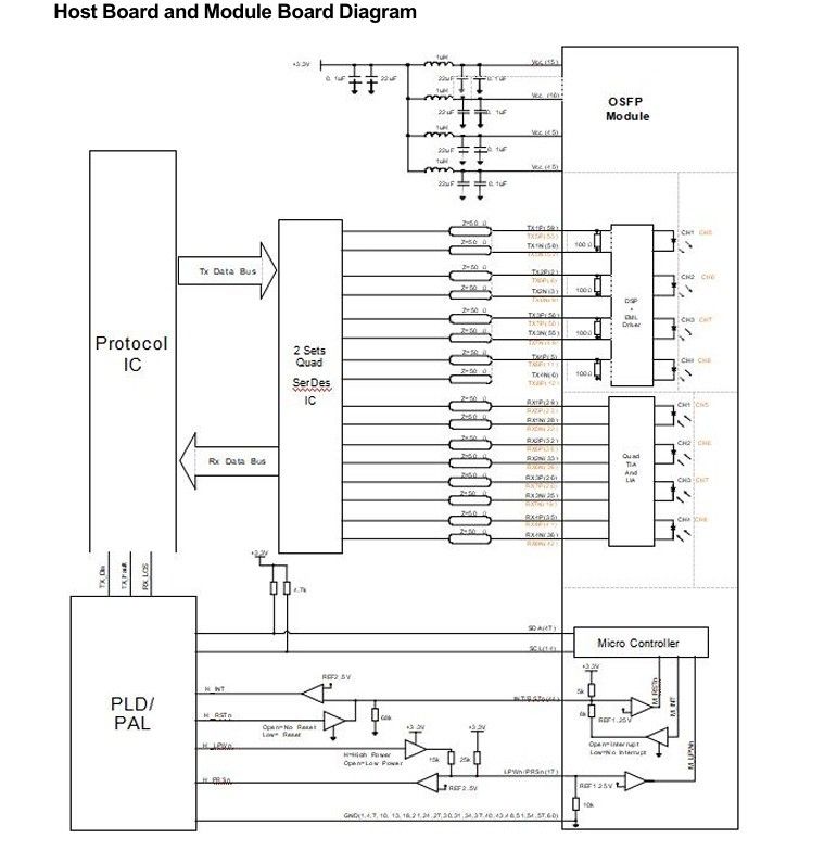 Computing Interconnect 800Gbps OSFP optische transceiver met hotpluggable dual MTP8APC connector en hoge gegevenssnelheid
