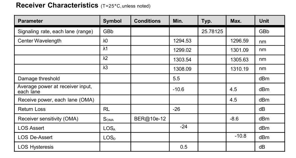 10 km maximale transmissieafstand 100G QSFP28 LR4 optische transceivermodule voor datacenterconnectiviteitsoplossingen