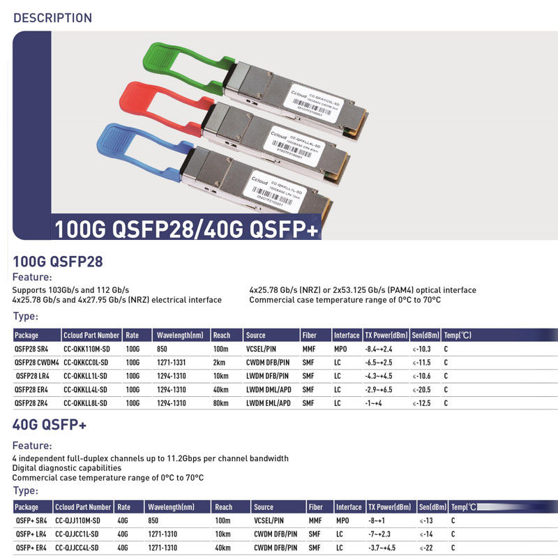 40Gb/s QSFP Multimode optische module BIDI 850/908nm Optische Transceiver Duplex LC IP-netwerk Tot 70m over OM3 100m over OM4
