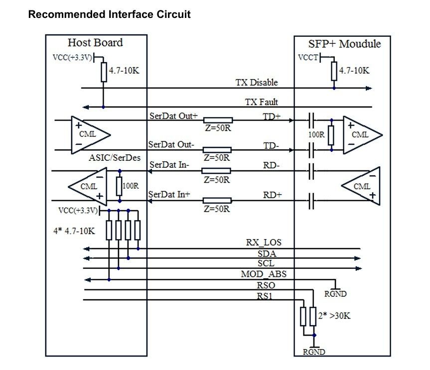 10km Single Mode Fiber 10G SFP Transceiver-module voor datacentercommunicatienetwerk