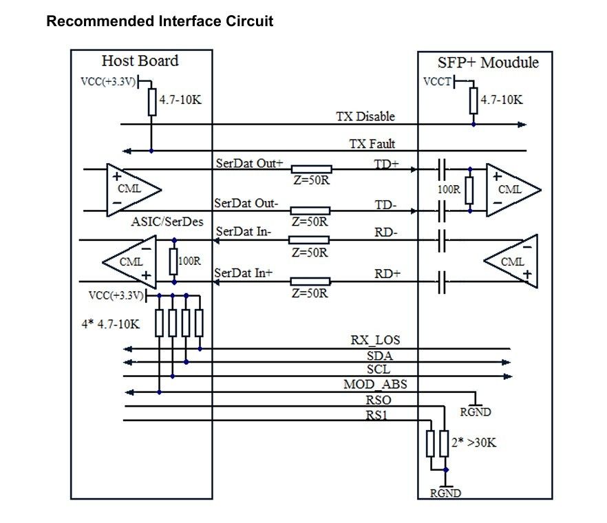 Koelingstechnologie 1550nm 40km ER/EW LC Duplex Industrial Tem -40-85°C 1.5W RoHS CE FCC Compliant 10G SFP Transceiver Module