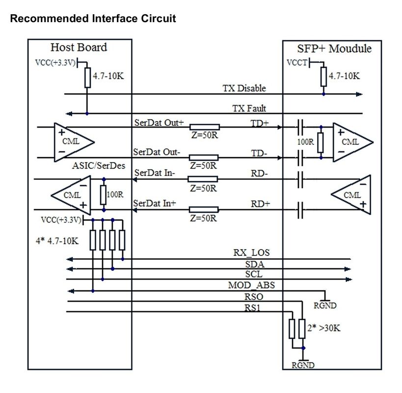 Naadloze netwerkoplossingen met 10Gb/s SFP bidirectionele optische transceivermodule en OTU2/OTU2e met een bereik tot 80 km