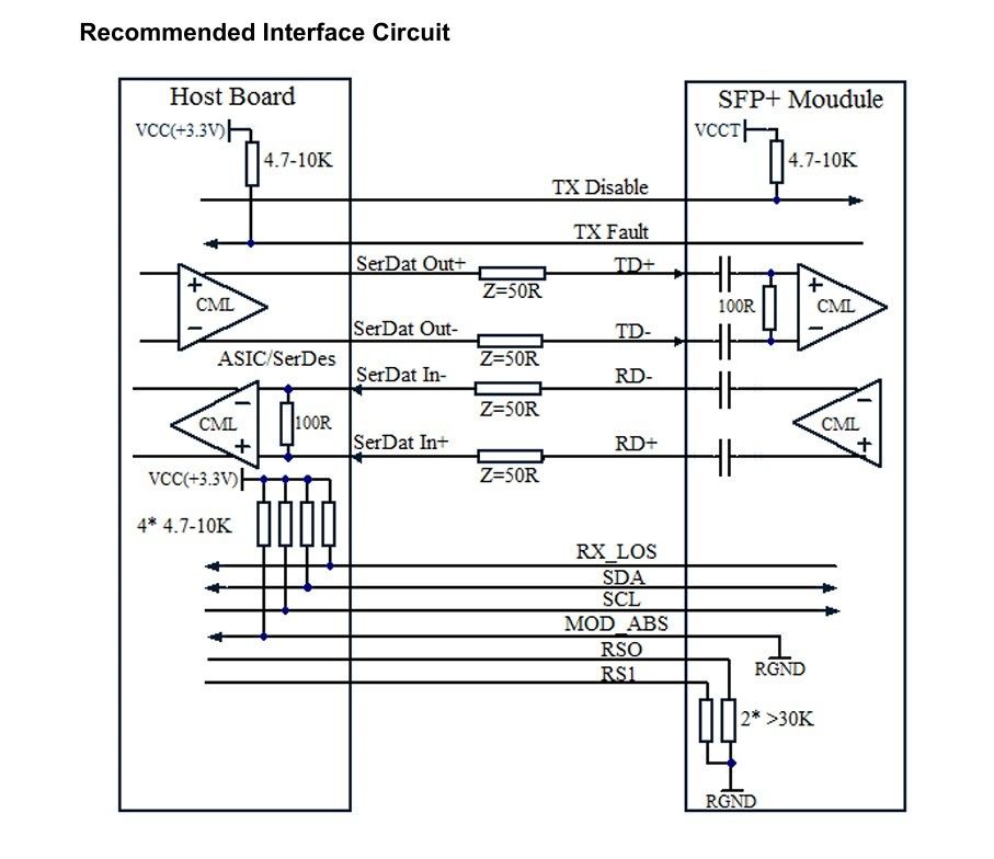 10G SFP-module Ethernet Glasvezel Transceiver 80km 11.3Gbps Tijd 1 jaar Gegevenssnelheid tot 11.3Gbps